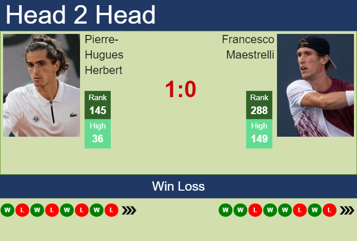 H2H, prediction of Pierre-Hugues Herbert vs Francesco Maestrelli in Rovereto Challenger with odds, preview, pick | 18th November 2024