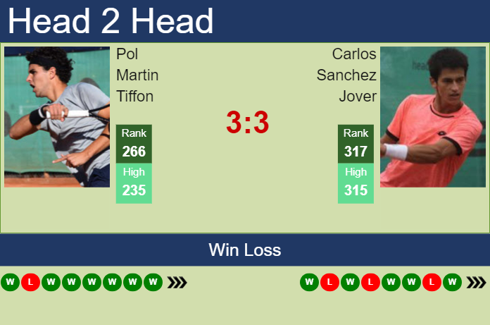 H2H, prediction of Pol Martin Tiffon vs Carlos Sanchez Jover in Montemar Challenger with odds, preview, pick | 20th November 2024