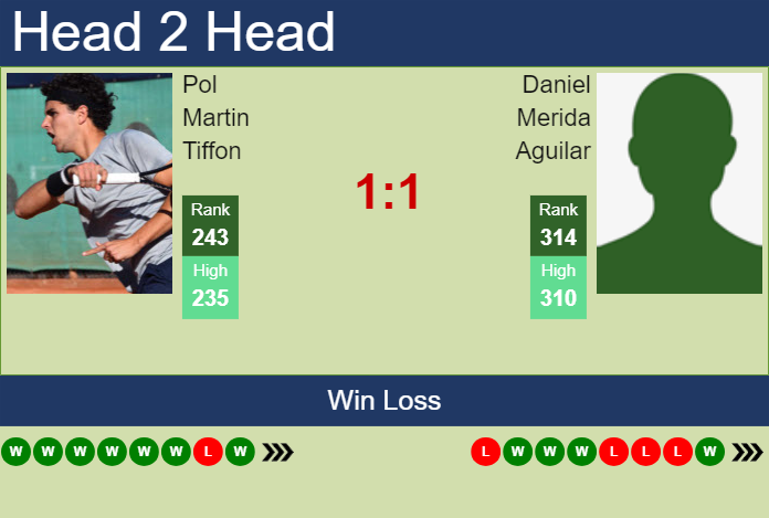 H2H, prediction of Pol Martin Tiffon vs Daniel Merida Aguilar in Maia Challenger with odds, preview, pick | 27th November 2024