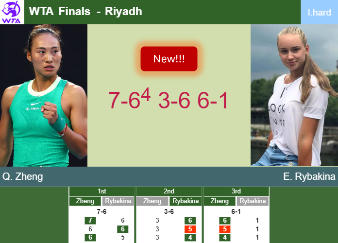 Prediction-and-head-to-head-Qinwen-Zheng-vs-Elena-Rybakina