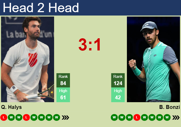 Prediction and head to head Quentin Halys vs. Benjamin Bonzi