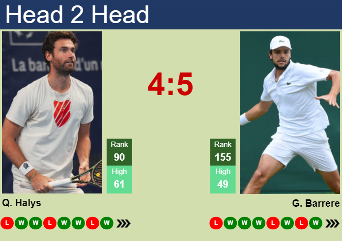 H2H, prediction of Quentin Halys vs Gregoire Barrere in Metz with odds, preview, pick | 3rd November 2024