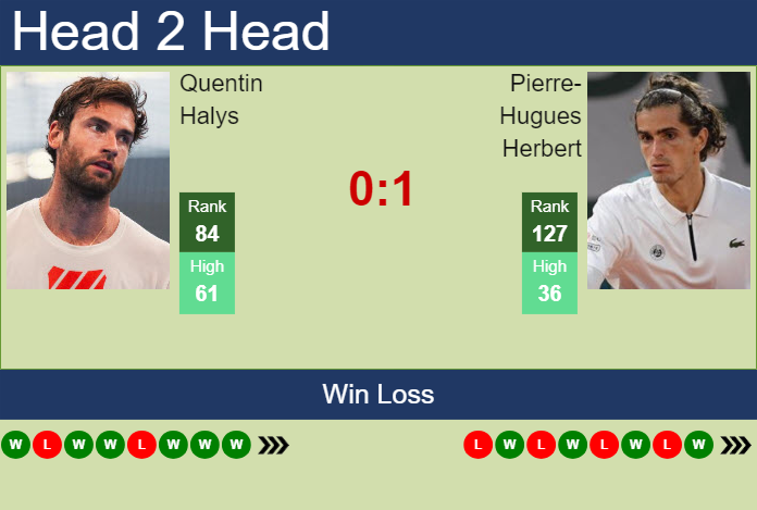 H2H, prediction of Quentin Halys vs Pierre-Hugues Herbert in Metz with odds, preview, pick | 6th November 2024