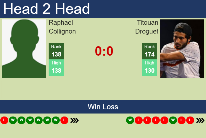 H2H, prediction of Raphael Collignon vs Titouan Droguet in Lyon Challenger with odds, preview, pick | 11th November 2024