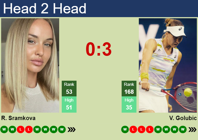 Prediction and head to head Rebecca Sramkova vs. Viktorija Golubic