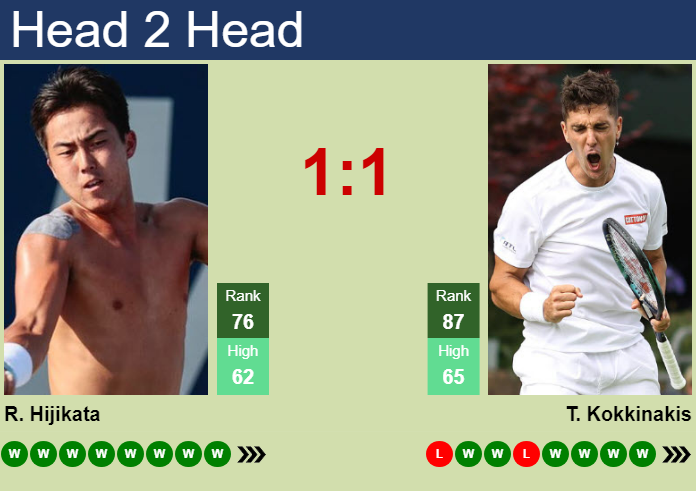 Prediction and head to head Rinky Hijikata vs. Thanasi Kokkinakis