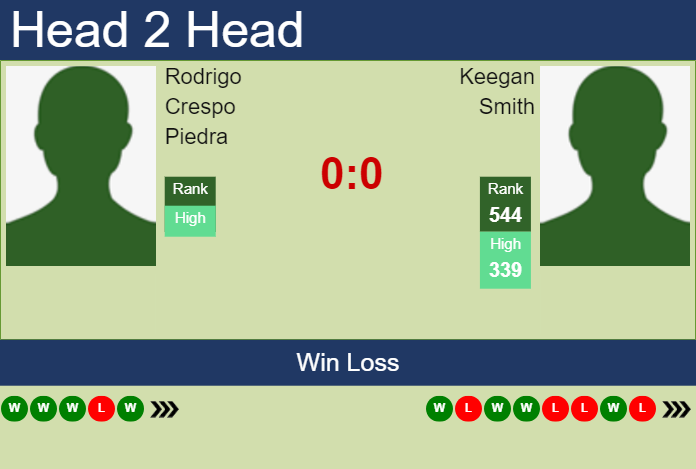 H2H, prediction of Rodrigo Crespo Piedra vs Keegan Smith in Puerto Vallarta Challenger with odds, preview, pick | 19th November 2024