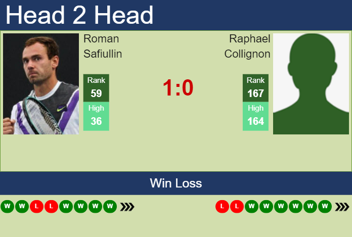 H2H, prediction of Roman Safiullin vs Raphael Collignon in Bratislava 2 Challenger with odds, preview, pick | 3rd November 2024