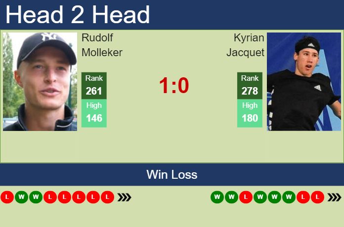 H2H, prediction of Rudolf Molleker vs Kyrian Jacquet in Lyon Challenger with odds, preview, pick | 11th November 2024