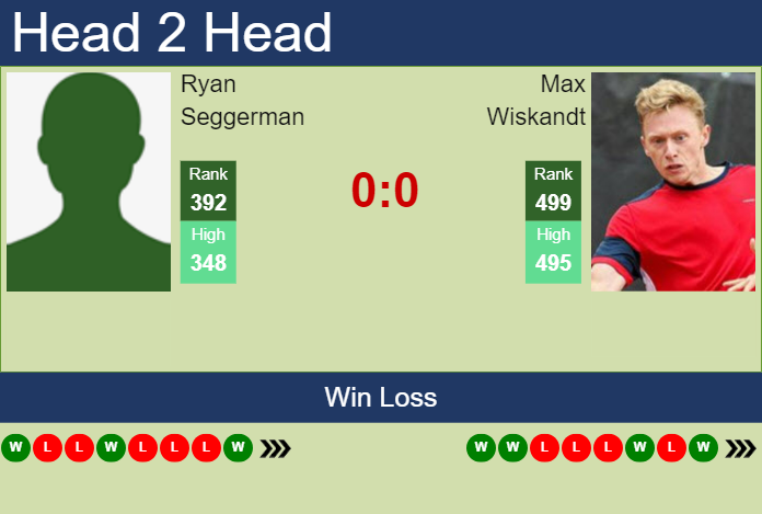 H2H, prediction of Ryan Seggerman vs Max Wiskandt in Knoxville Challenger with odds, preview, pick | 4th November 2024