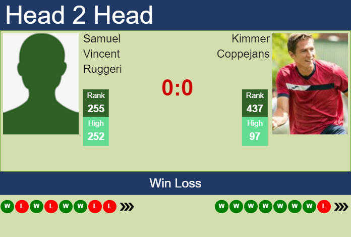 H2H, prediction of Samuel Vincent Ruggeri vs Kimmer Coppejans in Maia Challenger with odds, preview, pick | 25th November 2024