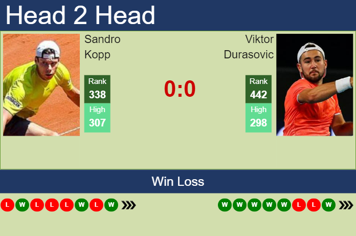 Prediction and head to head Sandro Kopp vs. Viktor Durasovic