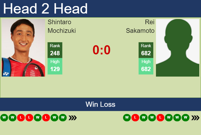 H2H, prediction of Shintaro Mochizuki vs Rei Sakamoto in Yokkaichi Challenger with odds, preview, pick | 30th November 2024