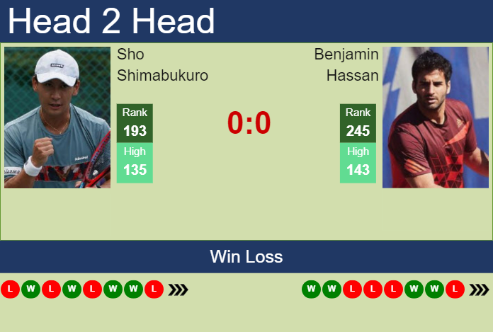 H2H, prediction of Sho Shimabukuro vs Benjamin Hassan in Yokohama Challenger with odds, preview, pick | 19th November 2024