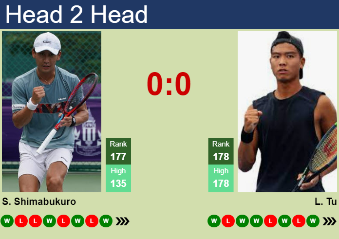 H2H, prediction of Sho Shimabukuro vs Li Tu in Kobe Challenger with odds, preview, pick | 13th November 2024