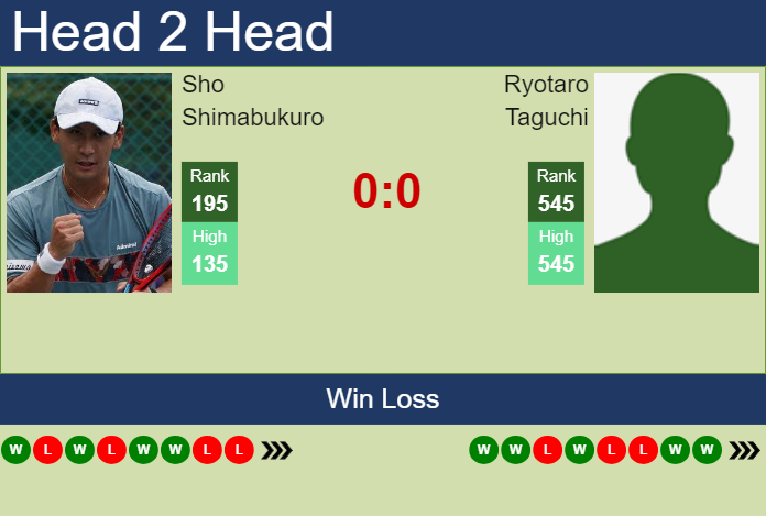 H2H, prediction of Sho Shimabukuro vs Ryotaro Taguchi in Yokkaichi Challenger with odds, preview, pick | 26th November 2024