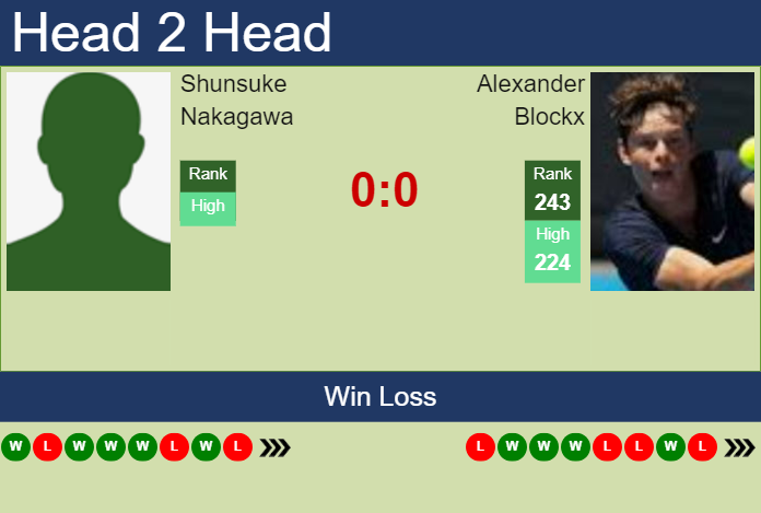 H2H, prediction of Shunsuke Nakagawa vs Alexander Blockx in Matsuyama Challenger with odds, preview, pick | 4th November 2024