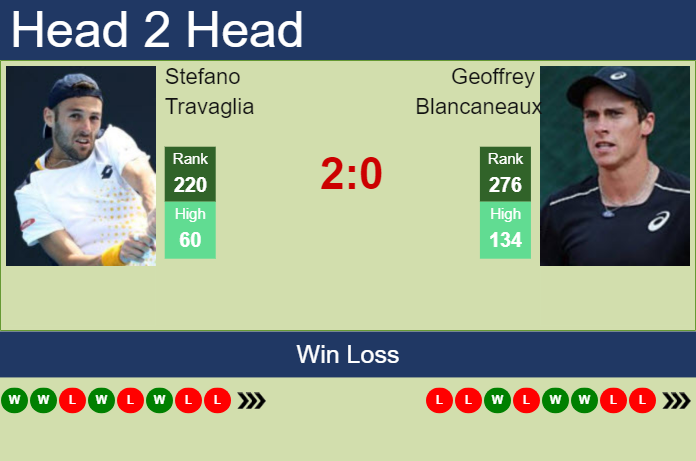 H2H, prediction of Stefano Travaglia vs Geoffrey Blancaneaux in Rovereto Challenger with odds, preview, pick | 19th November 2024