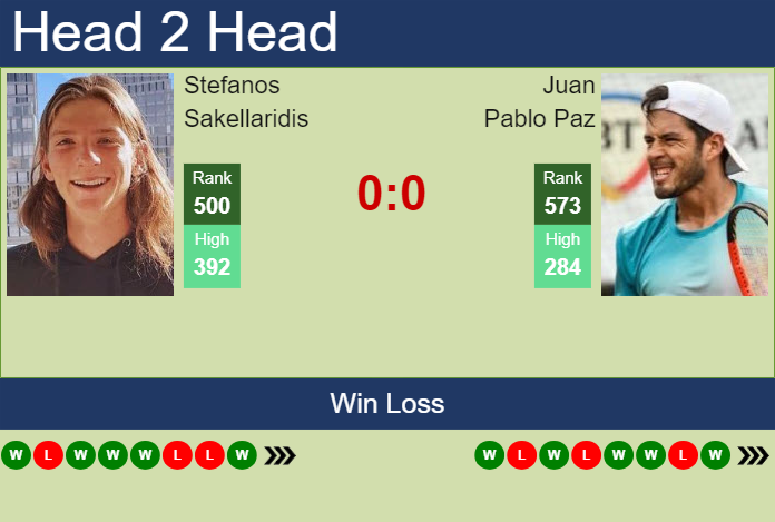 H2H, prediction of Stefanos Sakellaridis vs Juan Pablo Paz in Temuco Challenger with odds, preview, pick | 25th November 2024