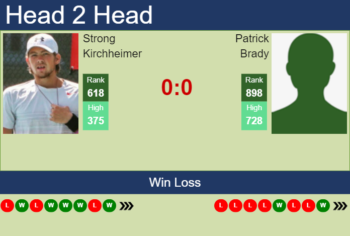 H2H, prediction of Strong Kirchheimer vs Patrick Brady in Puerto Vallarta Challenger with odds, preview, pick | 18th November 2024