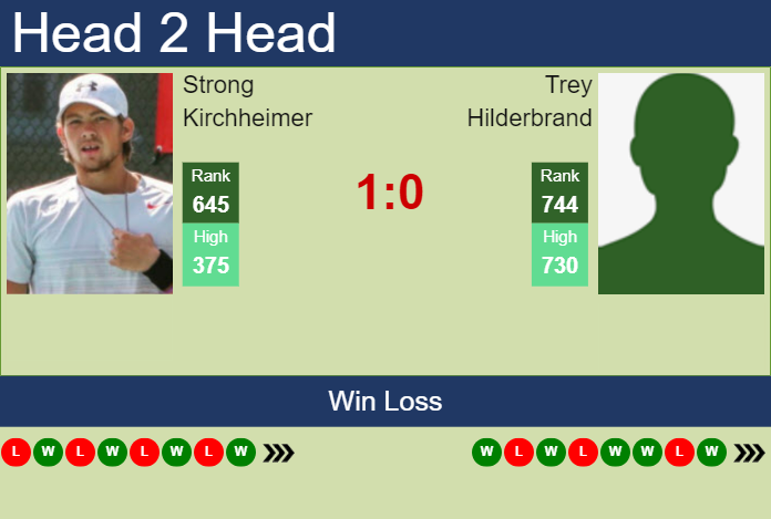 H2H, prediction of Strong Kirchheimer vs Trey Hilderbrand in Champaign Challenger with odds, preview, pick | 11th November 2024