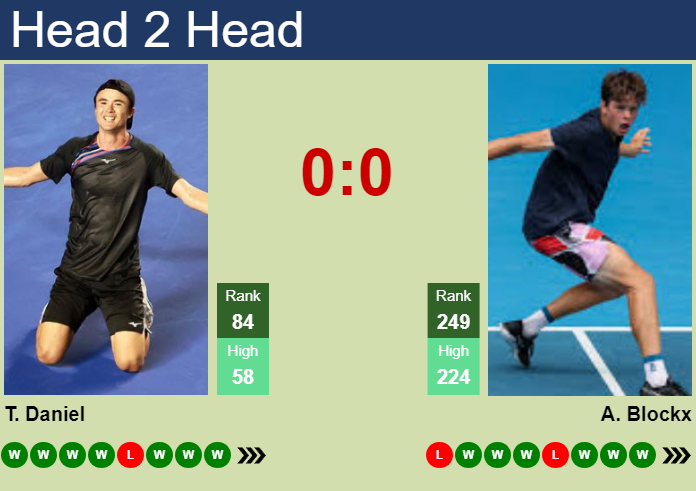 H2H, prediction of Taro Daniel vs Alexander Blockx in Kobe Challenger with odds, preview, pick | 16th November 2024