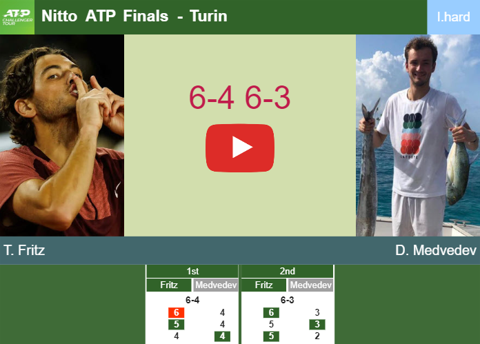 Prediction-and-head-to-head-Taylor-Fritz-vs-Daniil-Medvedev