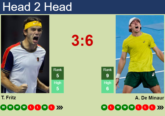 H2H, prediction of Taylor Fritz vs Alex De Minaur in Nitto ATP Finals with odds, preview, pick | 14th November 2024