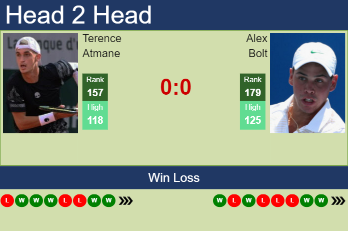 Prediction And Head To Head Terence Atmane Vs. Alex Bolt Lvsvx9rumf Prediction and head to head Terence Atmane vs. Alex Bolt