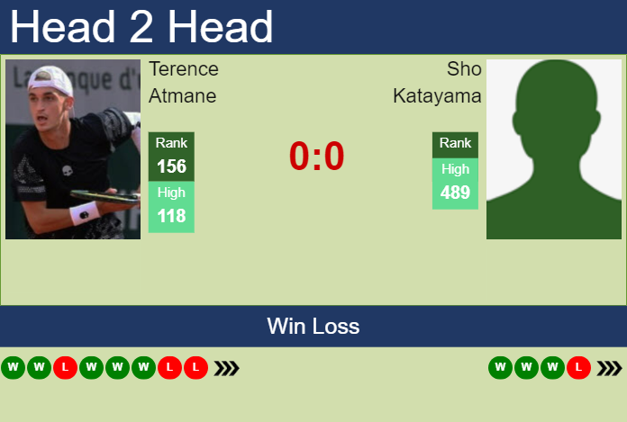 H2H, prediction of Terence Atmane vs Sho Katayama in Matsuyama Challenger with odds, preview, pick | 4th November 2024