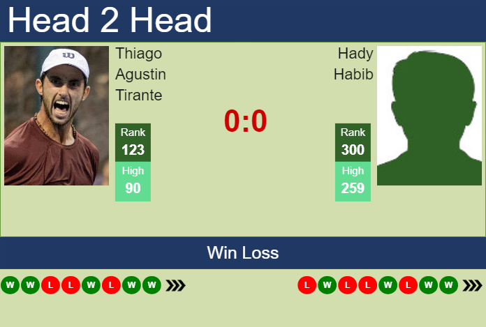 H2H, prediction of Thiago Agustin Tirante vs Hady Habib in Sao Paulo Challenger with odds, preview, pick | 22nd November 2024