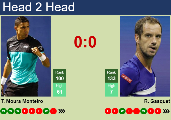 H2H, prediction of Thiago Moura Monteiro vs Richard Gasquet in Metz with odds, preview, pick | 4th November 2024