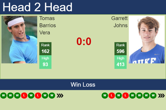 H2H, prediction of Tomas Barrios Vera vs Garrett Johns in Sao Paulo Challenger with odds, preview, pick | 22nd November 2024