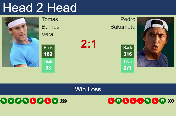 H2H, prediction of Tomas Barrios Vera vs Pedro Sakamoto in Sao Paulo Challenger with odds, preview, pick | 21st November 2024