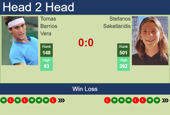 Prediction and head to head Tomas Barrios Vera vs. Stefanos Sakellaridis