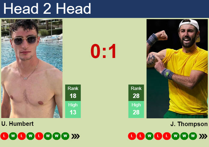 Prediction And Head To Head Ugo Humbert Vs. Jordan Thompson B5ujwsrbbq Prediction and head to head Ugo Humbert vs. Jordan Thompson