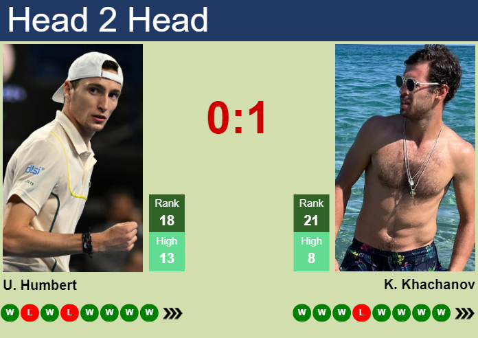 H2H, prediction of Ugo Humbert vs Karen Khachanov in Paris with odds, preview, pick | 2nd November 2024