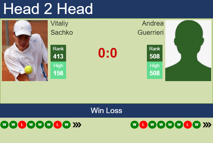 H2H, prediction of Vitaliy Sachko vs Andrea Guerrieri in Rovereto Challenger with odds, preview, pick | 18th November 2024