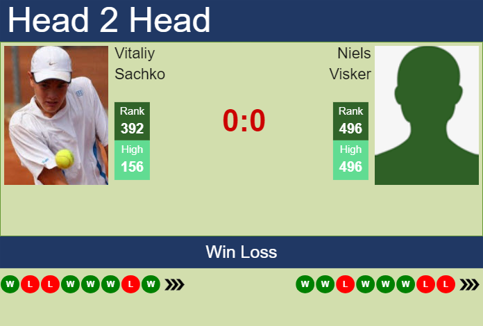 H2H, prediction of Vitaliy Sachko vs Niels Visker in Lyon Challenger with odds, preview, pick | 11th November 2024