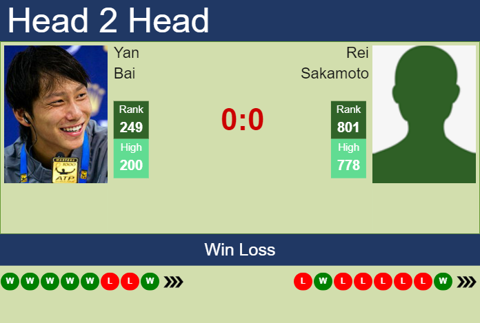 H2H, prediction of Yan Bai vs Rei Sakamoto in Kobe Challenger with odds, preview, pick | 11th November 2024