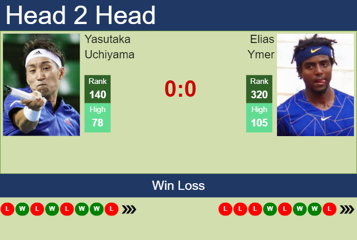 H2H, prediction of Yasutaka Uchiyama vs Elias Ymer in Yokohama Challenger with odds, preview, pick | 19th November 2024