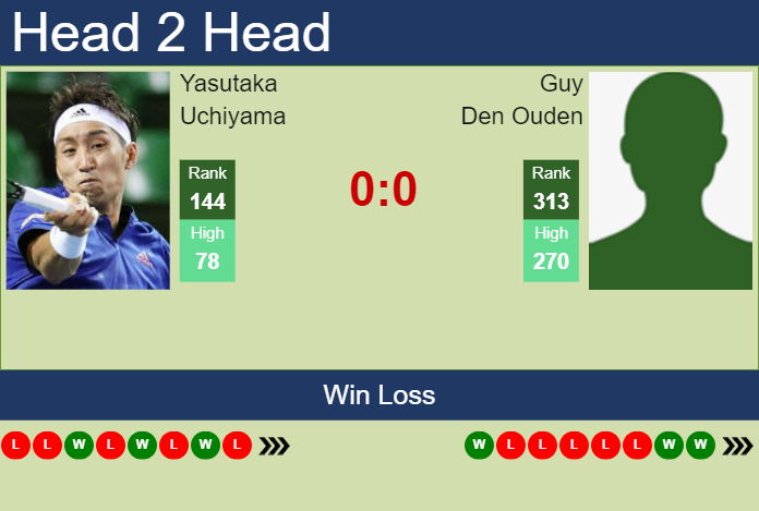 H2H, prediction of Yasutaka Uchiyama vs Guy Den Ouden in Kobe Challenger with odds, preview, pick | 12th November 2024