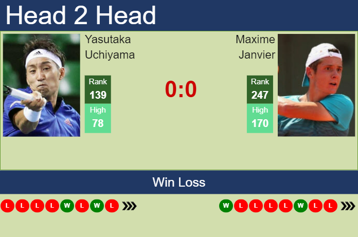 H2H, prediction of Yasutaka Uchiyama vs Maxime Janvier in Matsuyama Challenger with odds, preview, pick | 4th November 2024