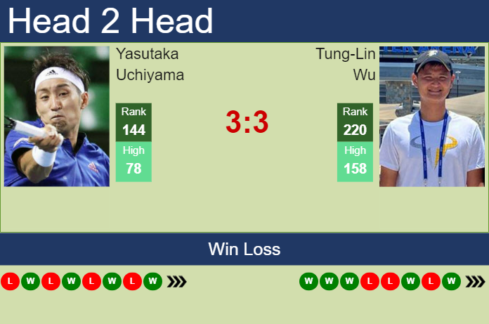 H2H, prediction of Yasutaka Uchiyama vs Tung-Lin Wu in Kobe Challenger with odds, preview, pick | 13th November 2024