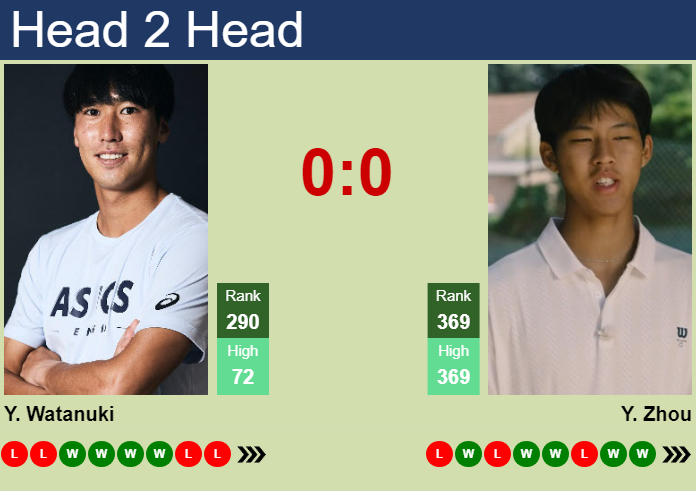 H2H, prediction of Yosuke Watanuki vs Yi Zhou in Matsuyama Challenger with odds, preview, pick | 5th November 2024