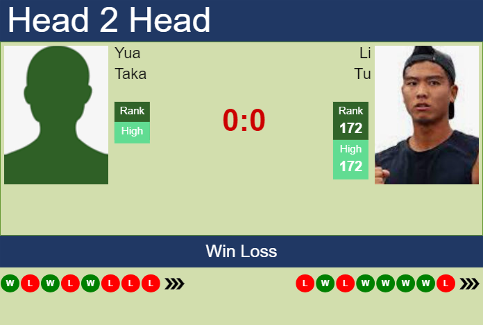 Prediction and head to head Yua Taka vs. Li Tu