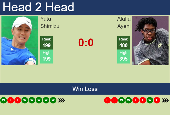 H2H, prediction of Yuta Shimizu vs Alafia Ayeni in Yokkaichi Challenger with odds, preview, pick | 26th November 2024