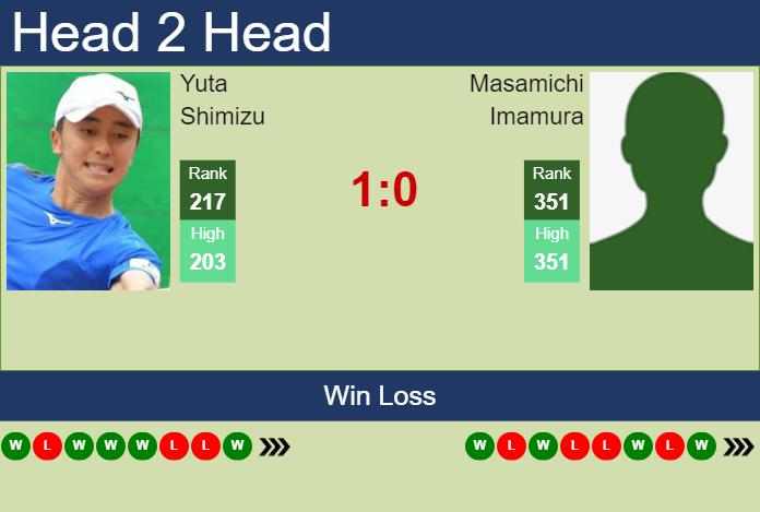 H2H, prediction of Yuta Shimizu vs Masamichi Imamura in Yokohama Challenger with odds, preview, pick | 21st November 2024