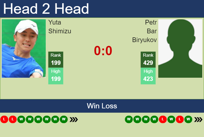 H2H, prediction of Yuta Shimizu vs Petr Bar Biryukov in Yokkaichi Challenger with odds, preview, pick | 28th November 2024