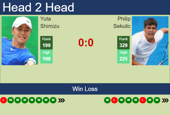 H2H, prediction of Yuta Shimizu vs Philip Sekulic in Yokkaichi Challenger with odds, preview, pick | 29th November 2024